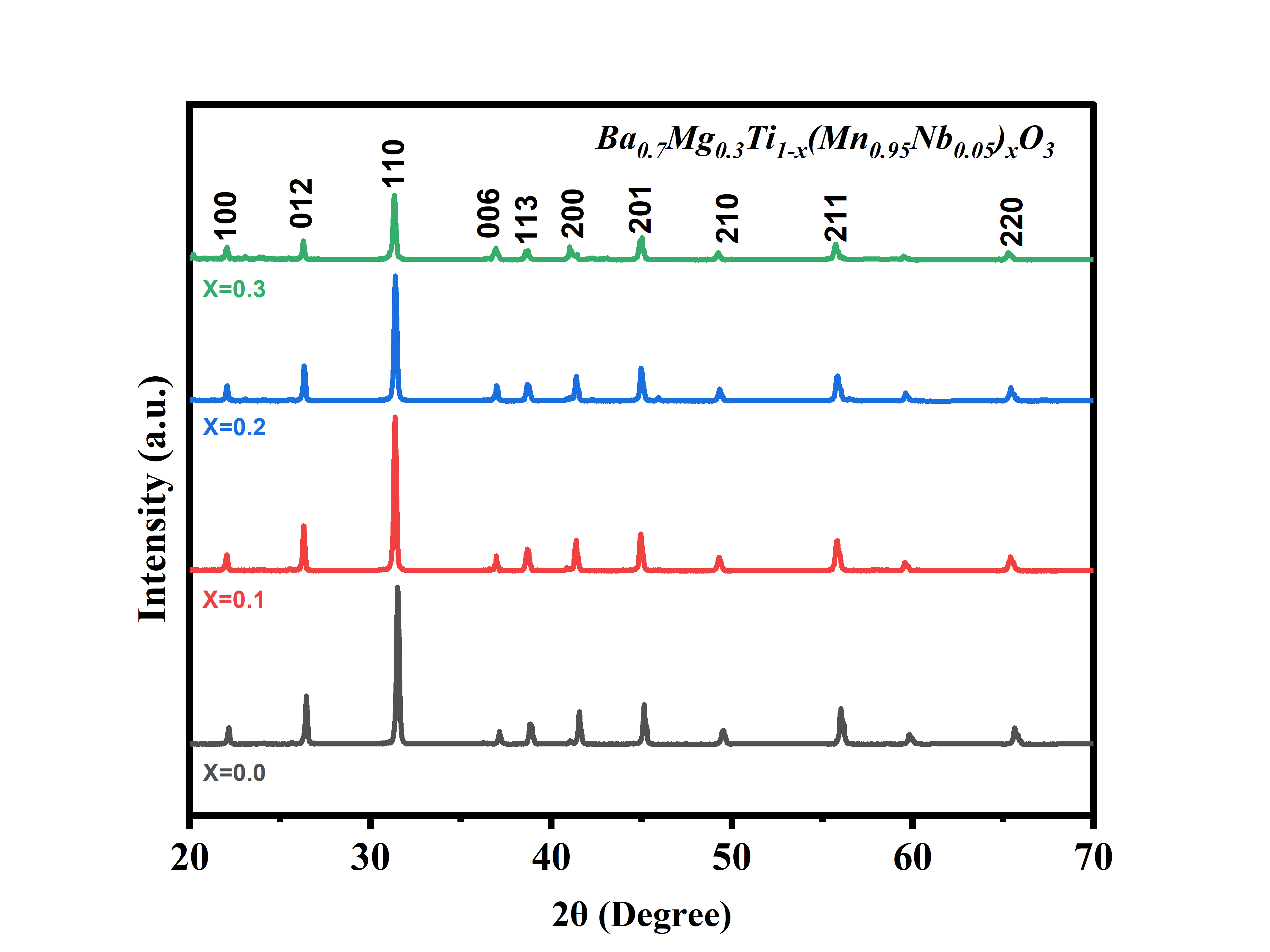 Abstract graphical representation